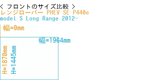 #レンジローバー PHEV SE P440e + model S Long Range 2012-